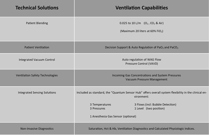 quantum-ventilation-system